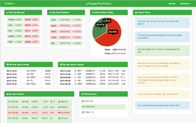 SP dashboard