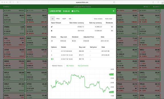 SP Portfolio position