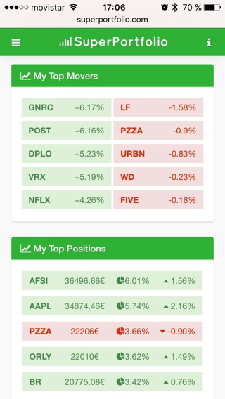 SP Top Movers/Top Positions · Mobile